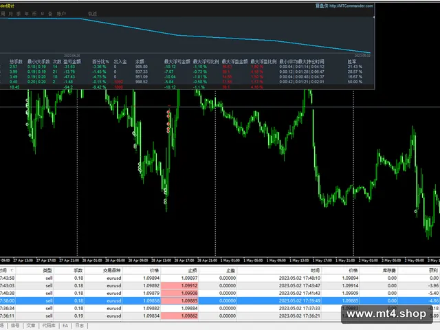 ORIGINAL The Prime Scalping EA V3.0