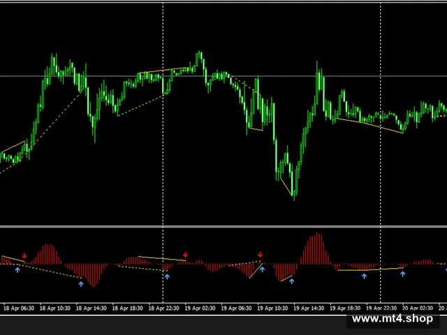 OsMA_Divergence