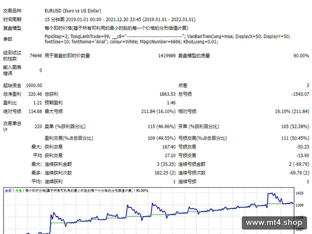 Hero Gold Scalp V3 Leaked By Mwape Fx