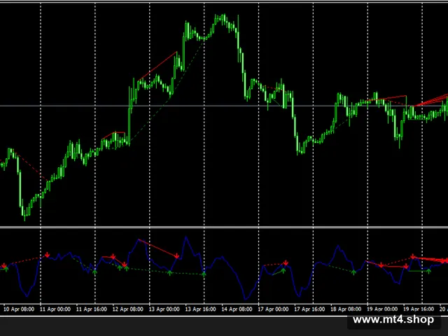 momentum-divergence 源码
