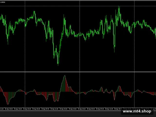 zerolag_macd 源码