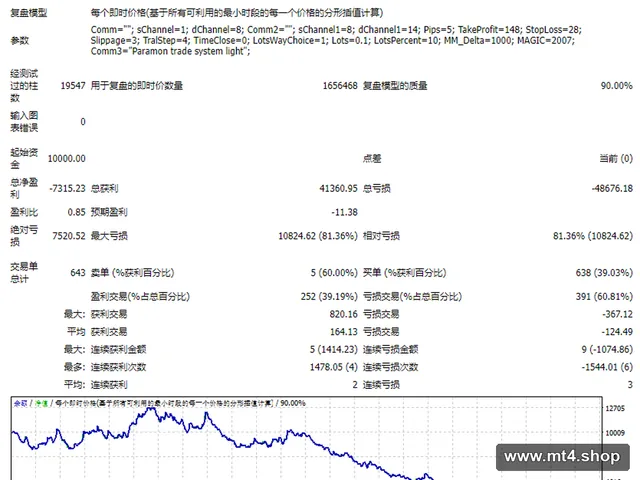 Paramon trade system light v.1.570 源码