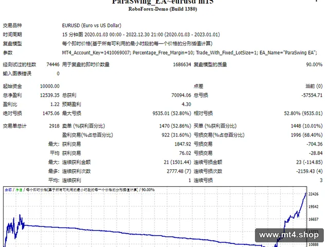 Paraswing EA 源码