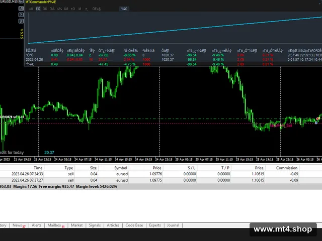 Advanced Parrot Unlimited 10.0 FTMO_fix
