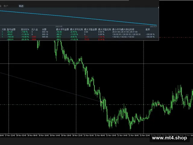 MACD + EMA Expert Advisor