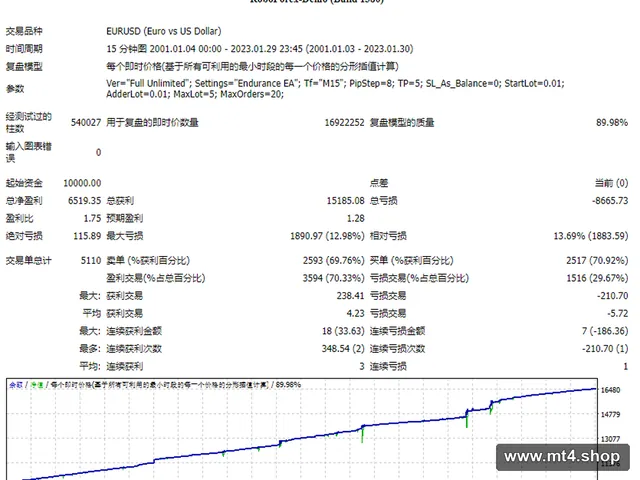 Endurance EA_FTMO_A VOIR