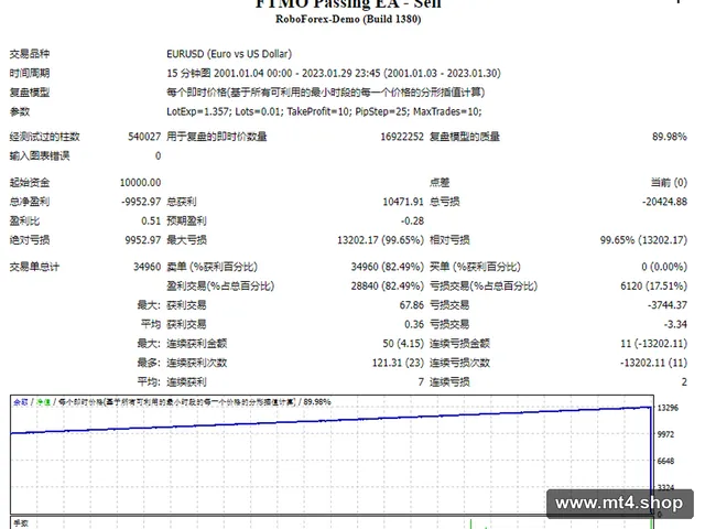 FTMO-Passing-EA