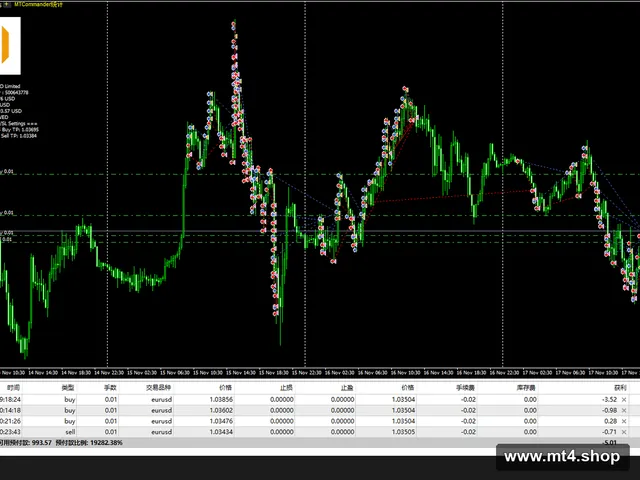 MarketMakerPRO_v2_Limited