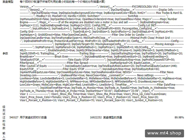FXCORE GOLD V9