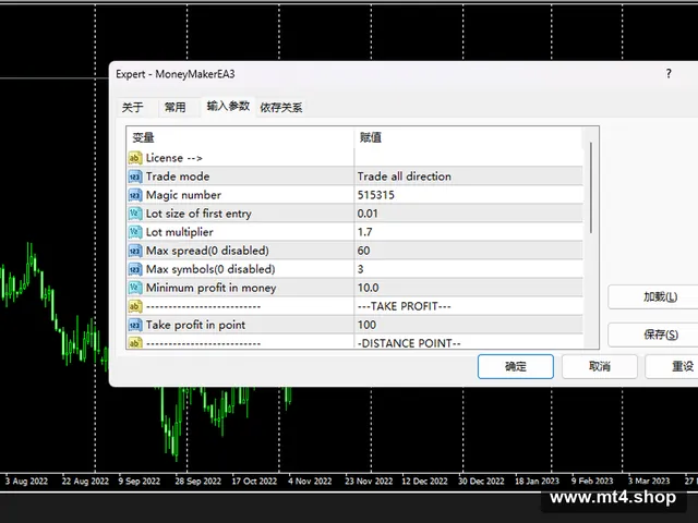 MoneyMakerEA3