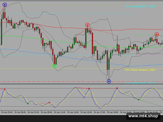 ALAS SUPER BINARY TRADING SYSTEM
