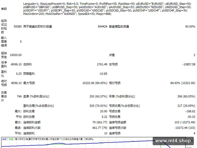 Precis EA 源码