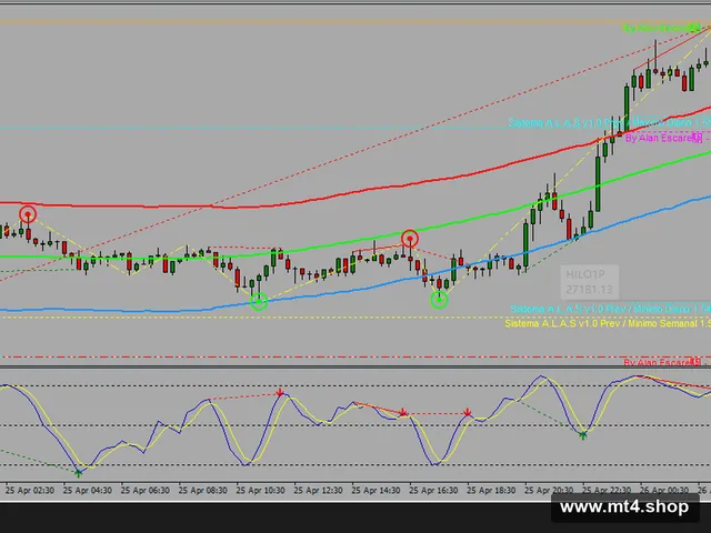 ALAS SUPER BINARY TRADING SYSTEM DUO PACK