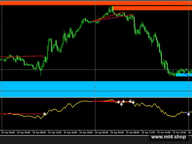 Bank Secret Indicator