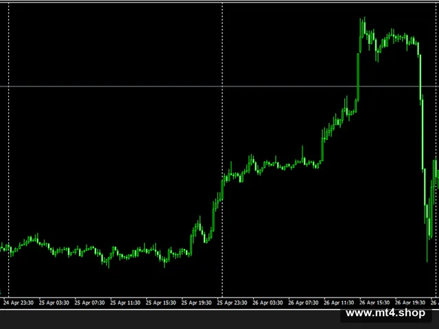 Eklatant Forex Robot