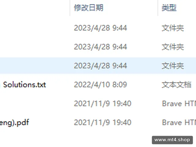 Panda Hedging V1.62