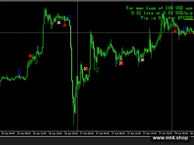 Alpesh Patels Trading FXPipsPredatorv2 Indicator