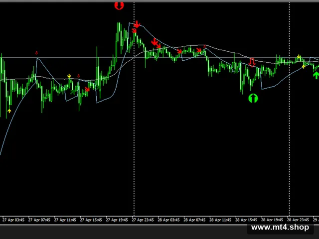 Arrow indicators for binary options under MT4 源码