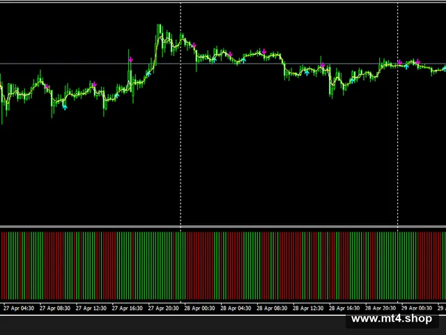 Catalog of MT4 indicators 源码