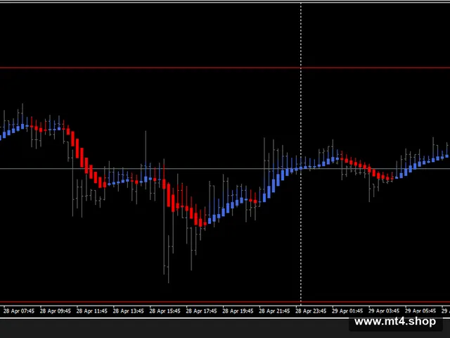 zulufx EA v.1.06 zone included 源码