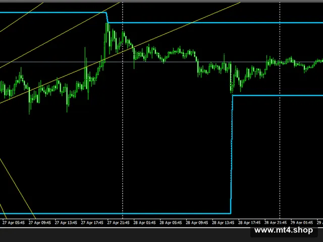 Channel indicators for MT4 源码
