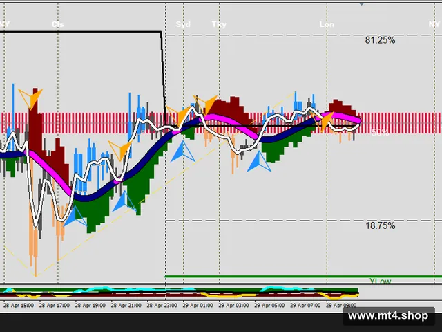 Robot FX Kronos Scalping