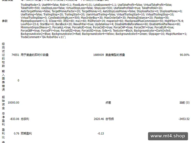 EA RoboFibo v.11.2 源码
