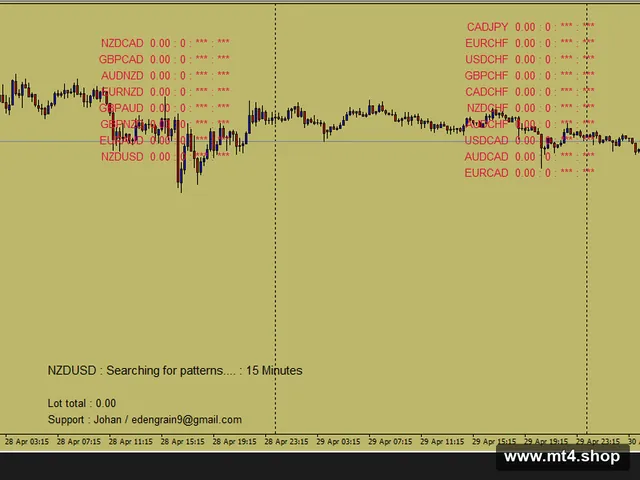 MTF Harmonics Scanner EA
