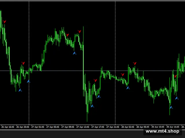 MyGold