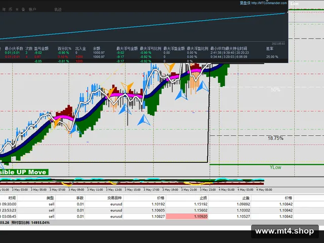 Robot FX Kronos Scalping