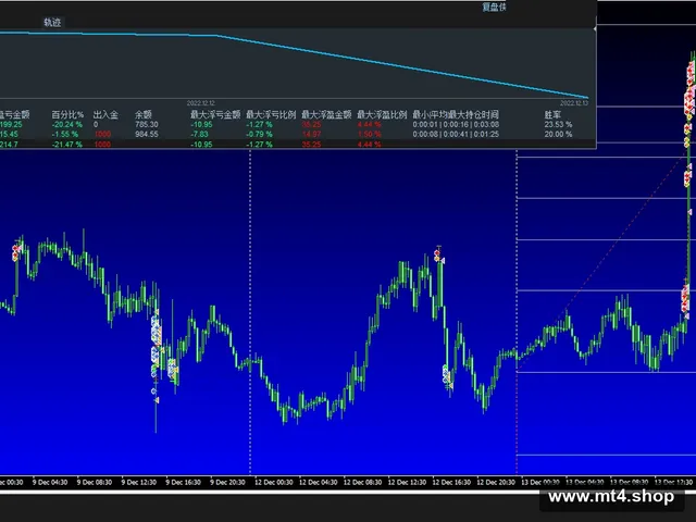 Price Action Scalping 源码