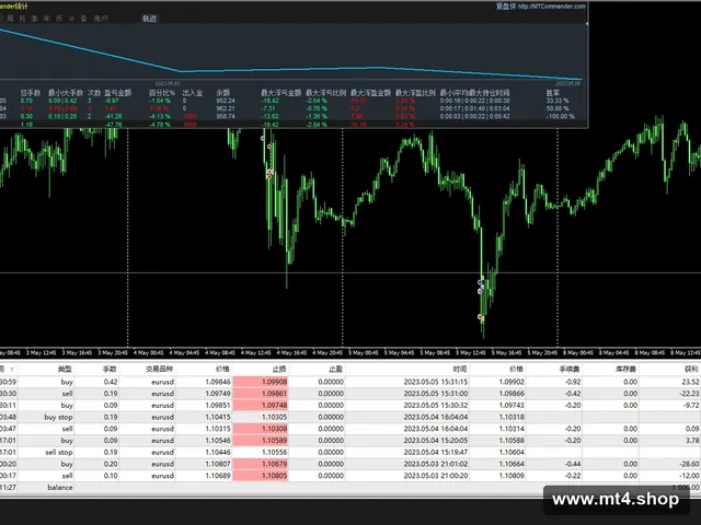 Golden Bulls GOLD License