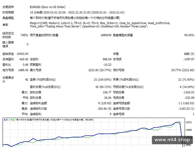 Forex Lines – All Version Package