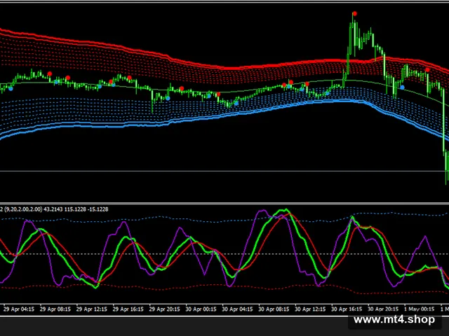 ForexLines_allversion
