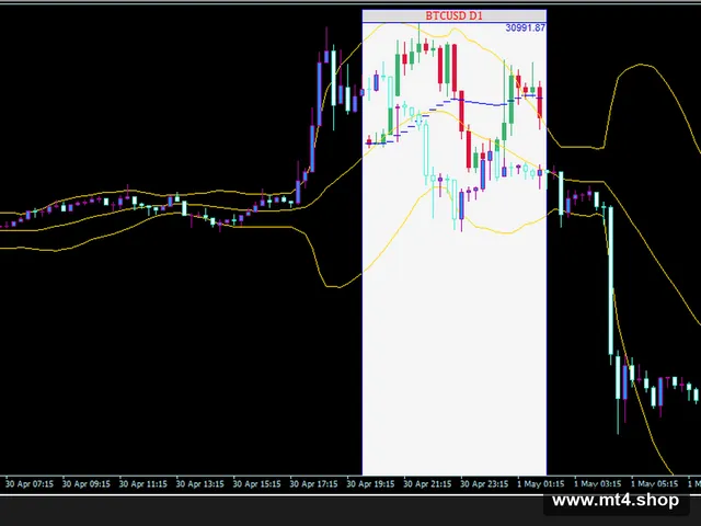 Forex_Triple_B_Strategy