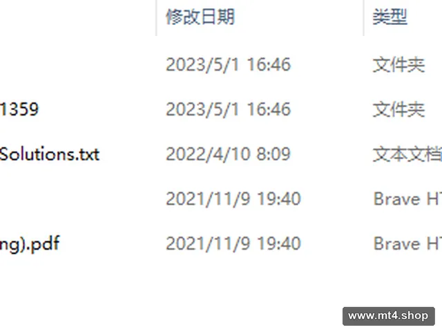 Advanced Currency IMPULSE with ALERT V5.2