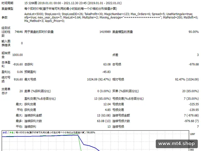 Reverse_Martingale_V3 源码