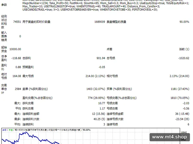 Perfect Crypto Scalper 源码