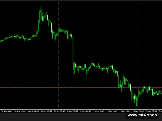 Perfect EA v7.2