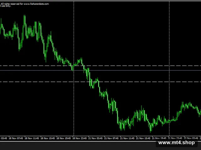 Smart Auto BreakOut+Hedge