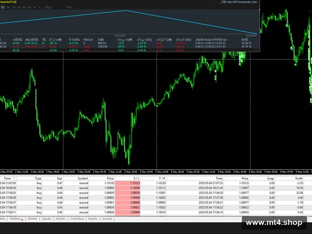 Pioneer Pips Killer