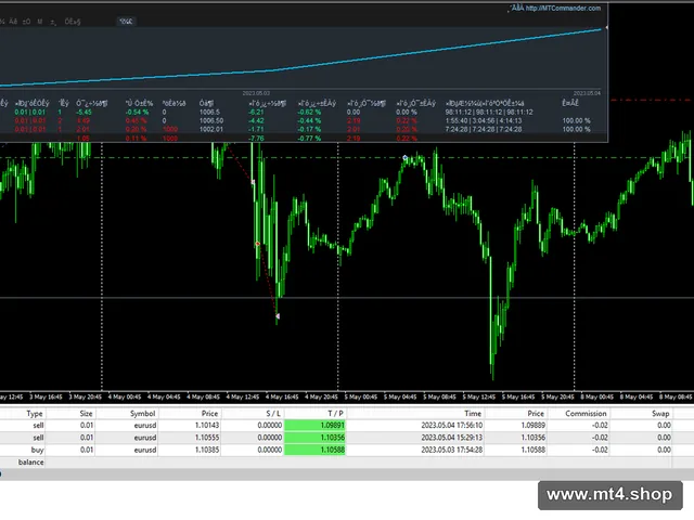 Pioneer RSI Mart Killer