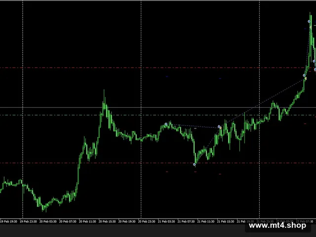 PIP Queen – Scalper EA