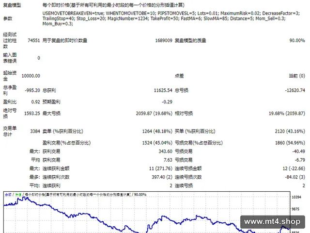 PRICE_ACTION 源码