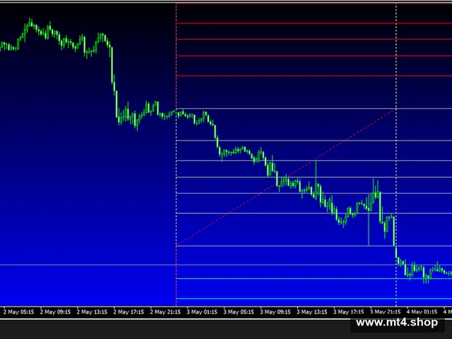 Price Action Scalping