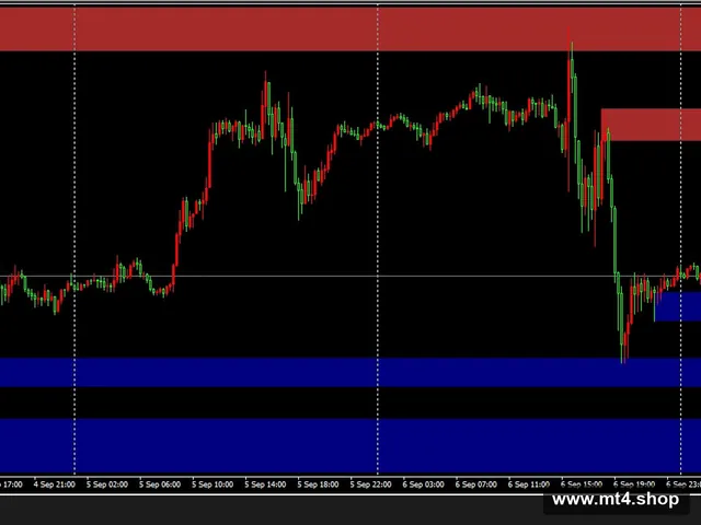Supply-and-Demand-zones-2