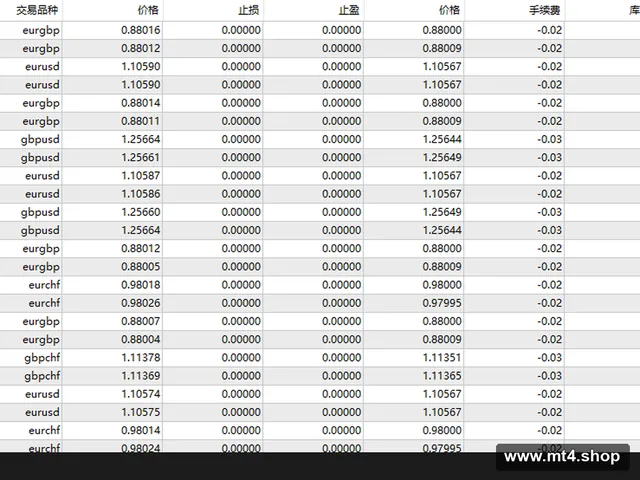 Pro Index EA