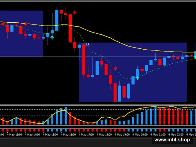 EZ TRADER SUPER SIGNAL Indicator@freeindecators 源码