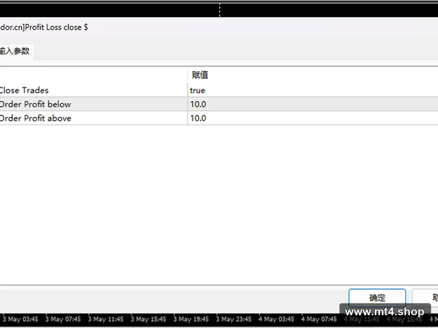 Profit Loss close $