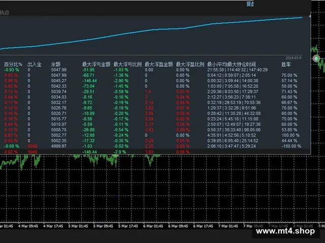 Profit Maker V3